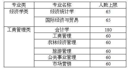 565net必赢客户端2015级大类招生学生专业分流实施细则